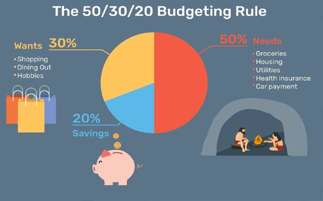 income saving method