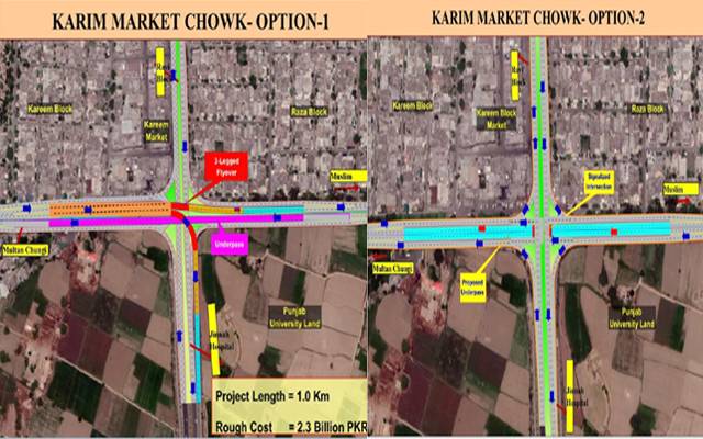karim market project 