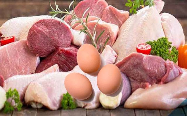 Chicken Meat Today rates