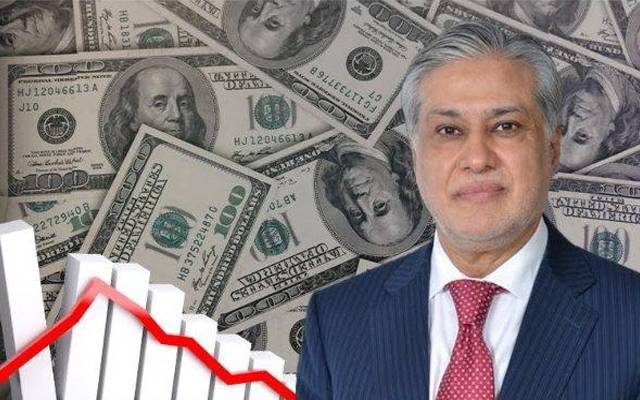 Doller Stock exchange, interbank, IMF