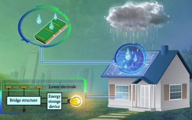 Rain Dro[ energy converted in to electricity, city42 