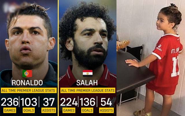 Cristiano Ronaldo's daughter, Mohammad Salah, 