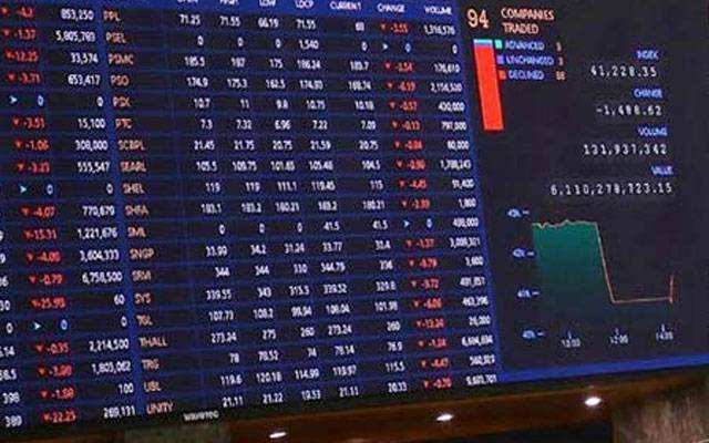 نئے سال کے آغاز پر سٹاک مارکیٹ میں1567 پوائنٹس کا اضافہ  