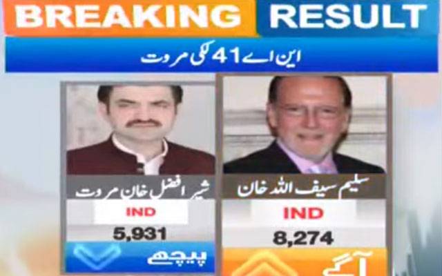 Saleem Saif Ullah, NA41, Laki Marwat, City42 