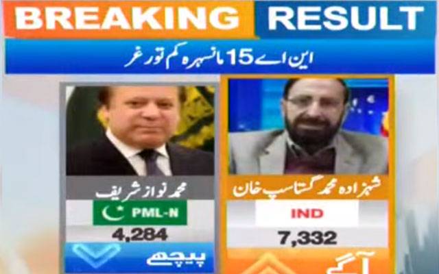 Nawaz Sharif, City42, NA 15, City42, Mansehra