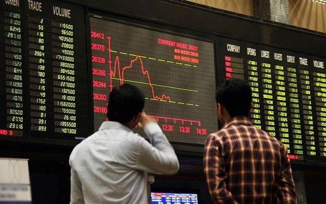پاکستان سٹاک ایکسچینج میں مندی، 100 انڈیکس میں 3932 پوائنٹس کمی ریکارڈ