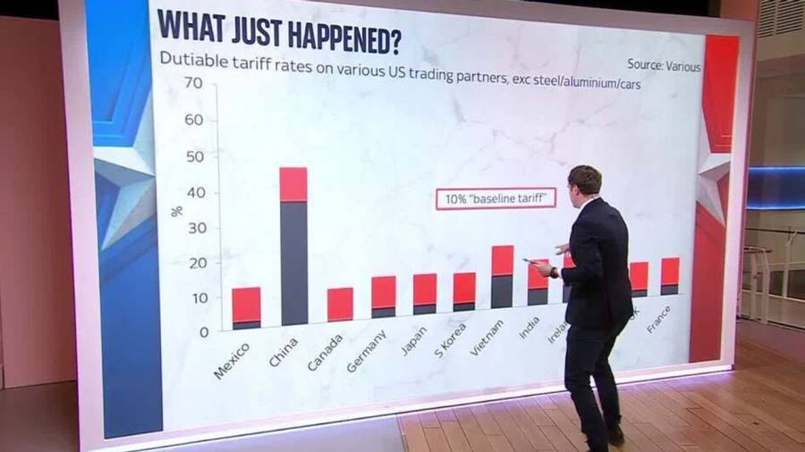 Trump Tariffs, Pakistan USA Trade Balance, city42 