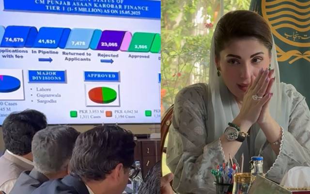  آسان کاروبار پروگرام، مریم نواز شریف نے تاریخ رقم کر دی