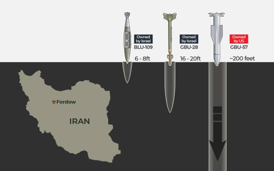 Bunker Buster Bomb, Iran Israel war, City42 Fardow 