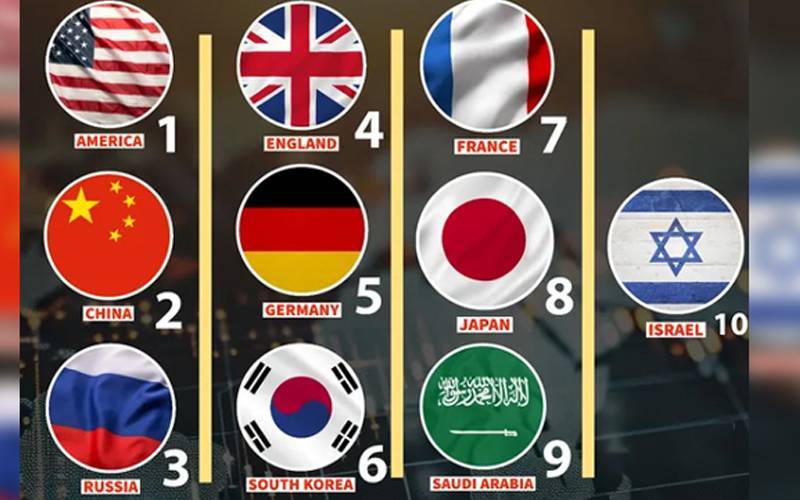 دنیا کے 10 سب سے زیادہ امن پسند ممالک کی فہرست جاری