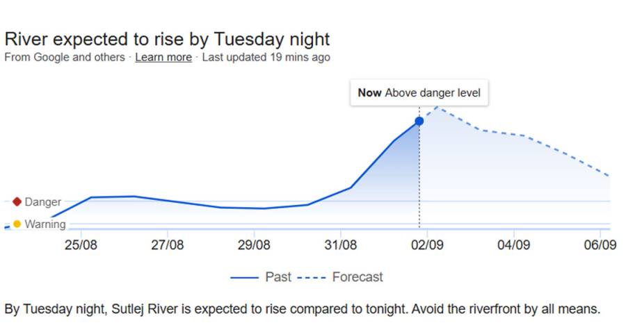  City42, Satluj river flood, Harike dam, Indus River Treaty 