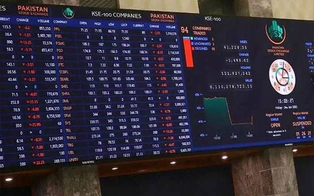 پاکستان اسٹاک ایکسچینج میں کاروباری ہفتے کے دوران ملا جلا رجحان رہا 