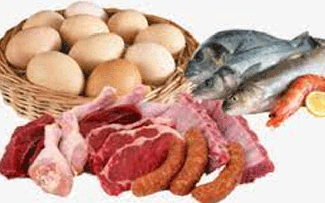 Chicken Meat Today rates