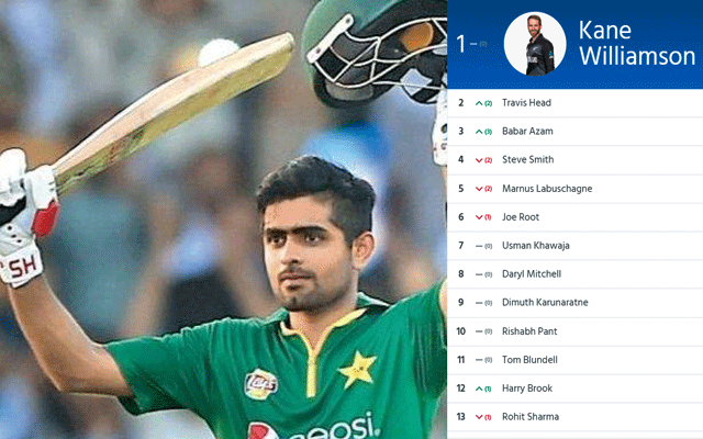 ICC new Test ranking, City42